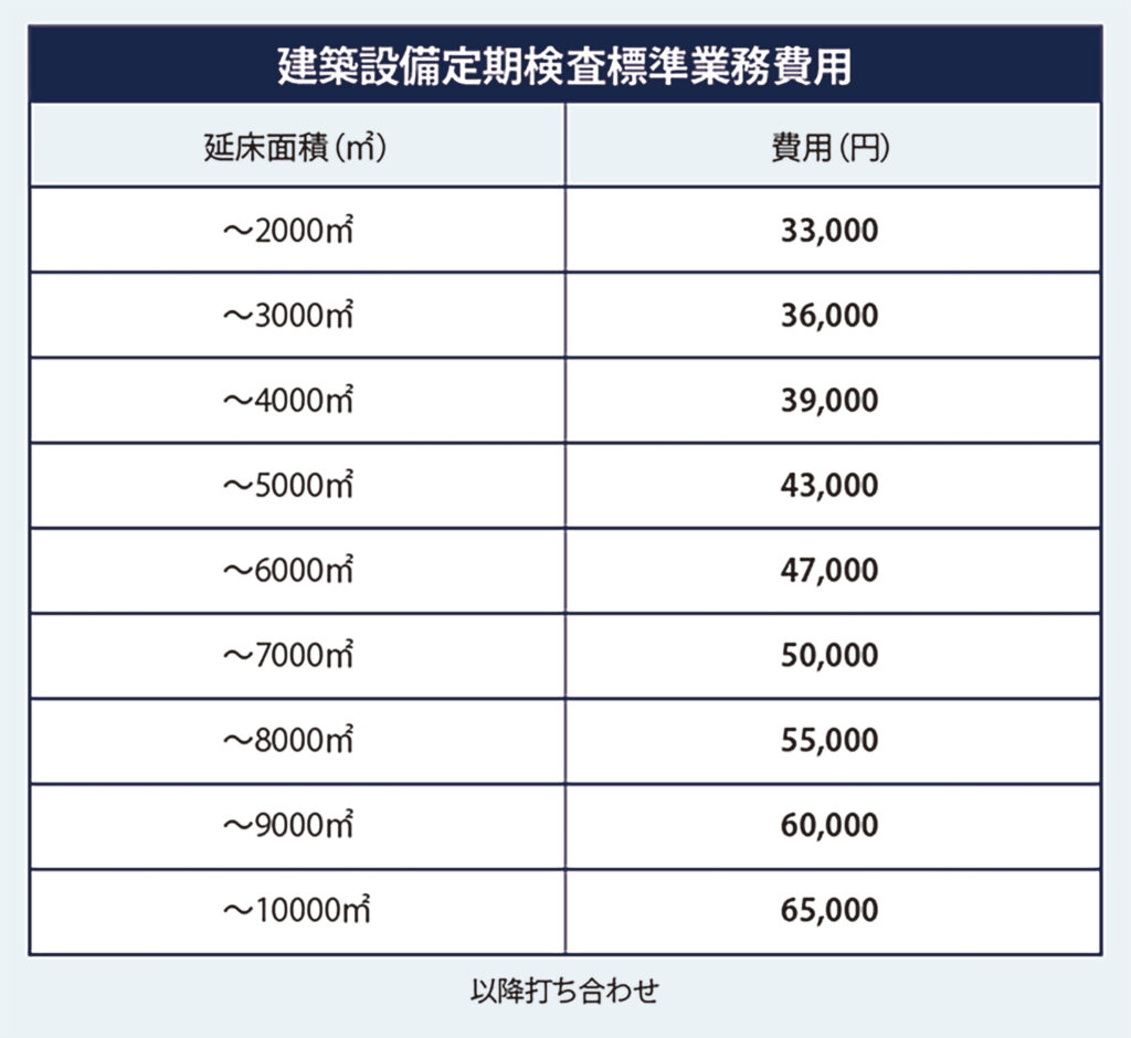 建築設備定期検査標準業務費用